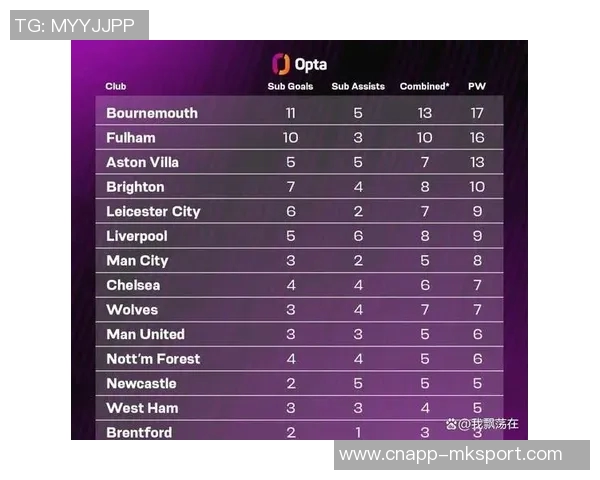 英超球队非洲杯球员身价排名曼联曼城占据前两位阿森纳切尔西无一参赛