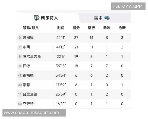 凯尔特人末节失误频繁全场28次难逃败局令人失望